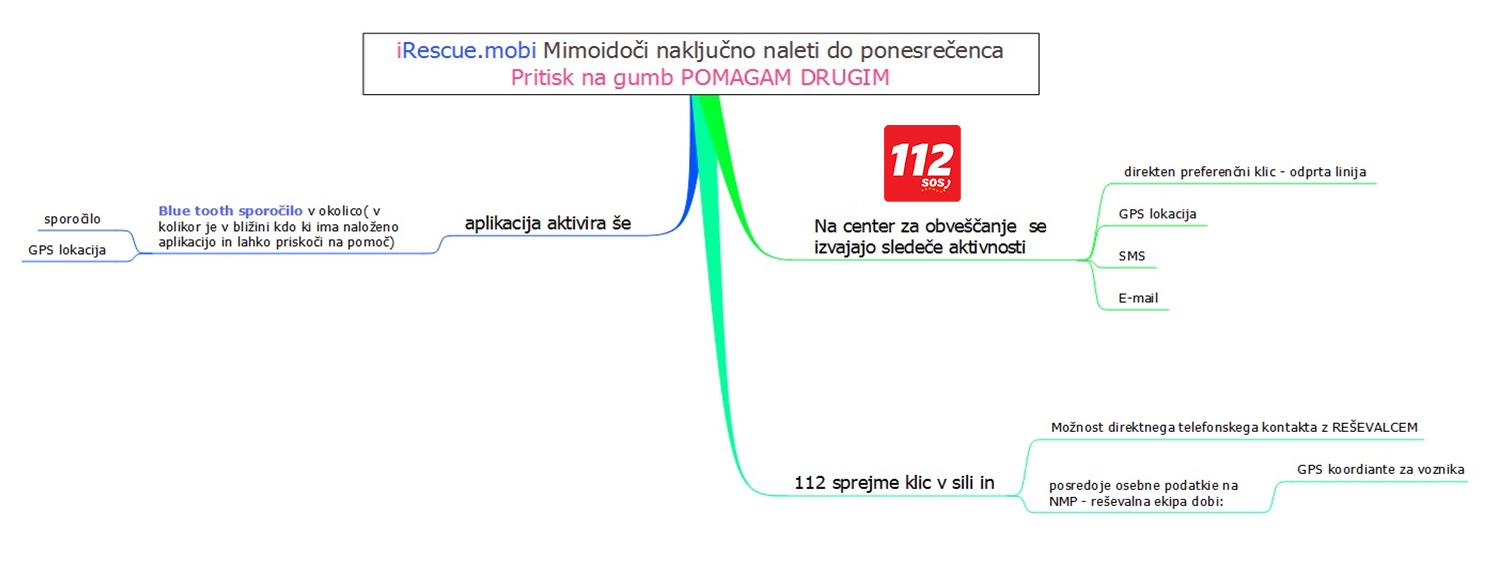 kako_deluje_diagram_2.jpg