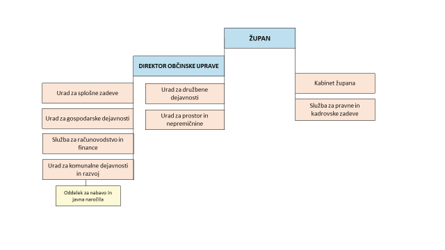 Organigram.png