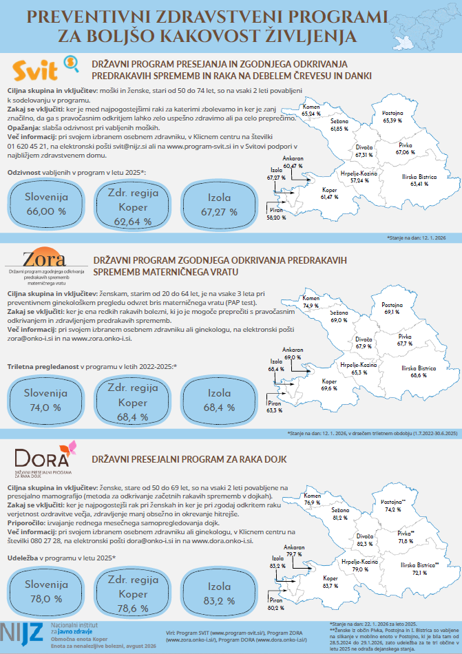 Infografika